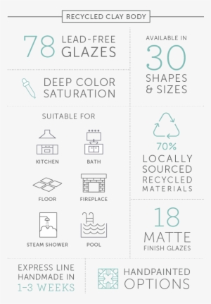 Our White Clay Body Is Made Of Just Kaolin And Fine - Number