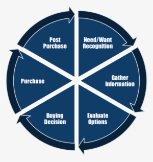 It Takes A Large Number Of Users To Write The Reviews, - Charles Darwin Evolutionstheorie Mensch