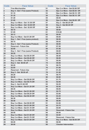 Couponvalue1 - Coupon Family Code List