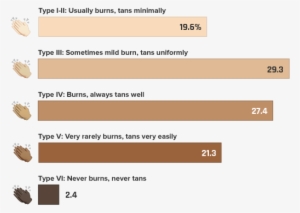 The Skin Tones Twitter Uses Most - White People Skin Tone