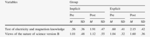 Mplicit And Explicit Means For Content Knowledge And - Number