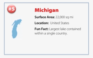 Transparent Lake Fact Png Library Download - Surface Area