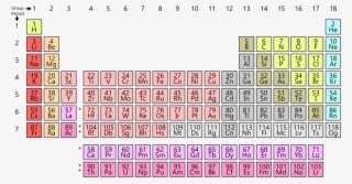 From Wikipedia, The Free Encyclopedia - Periodic Table