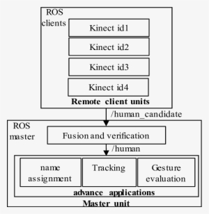 Modules Of Psn - Playstation Network