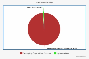 Snapmatichow Gta Online Ruins Friendships - Circle