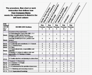 Process Matrix - Flowchart