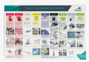 Medical Waste Segregation South Africa
