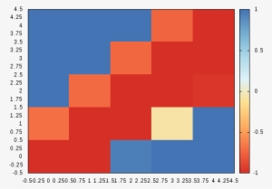 Test Image - Gnuplot