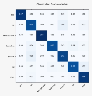 Confusion Matrix 2 - Cat Breeding Chart
