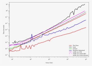 Vector Transparent Library High Performance Linear - Diagram
