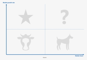 Eloquens Bcg Matrix - Boston Consulting Matrix Template