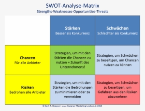 Swot Analyse Matrix - Swot Analyse Auswertung