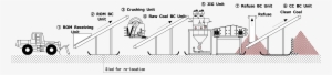 Relocatable Coal - Coal