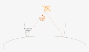 Geostore - Angle Conversion - Missouri