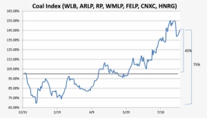 The Only Coal Company We Follow That Has Not Participated - Diagram