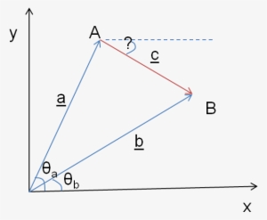 Png Black And White Geometry Angle Between The Sum - Angle