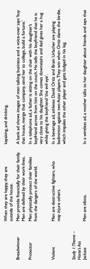 Theme Table Description Representation Study - Electric Potential
