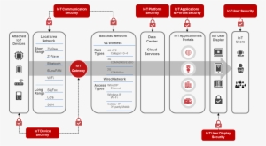 Verizon Thingspace Iot Platform
