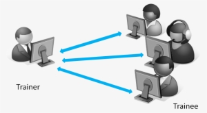 Support Levels Remain The Same - Virtual Training