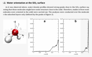 Angular Probability Of The Water Dipole Vector With - Dipole