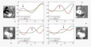 Time-evolution Of The 1 St Logarithmic Derivatives - Diagram