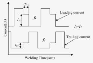 Symmetrical Transition Double-wire Waveform - Diagram