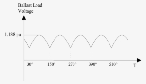 Three Phase Half Wave Rectified Voltage Waveform - Diagram