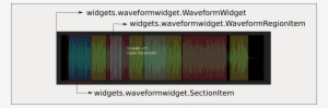 Images/widget-waveform - Tree