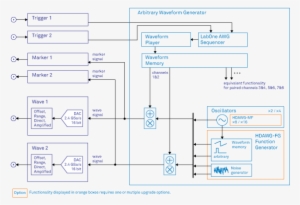 Hdawg-fg Functional Diagram - Diagram