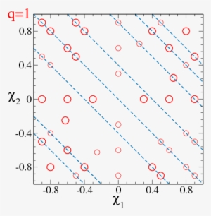 On The Accuracy And Precision Of Numerical Waveforms - Plot