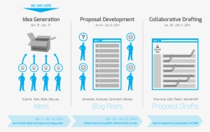 Icann Process Graph- Igstage - Innovation Call To Action
