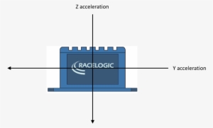 A Single Accelerometer Will Measure The Acceleration - Portable Network Graphics