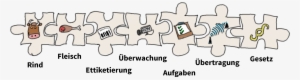 Rindfleisch-puzzle - Graphic Design