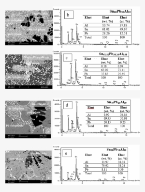 The Sem Images For The Sn Rich Part Of Sn Pb Al Alloy - Tin