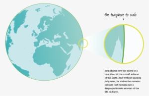 Life Exists On A Tiny Sliver Of Earth - Does The Biosphere Mean