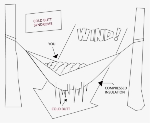 Courtesy Of The Ultimate Hang - Drawing