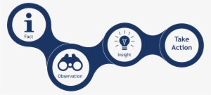 Insights Into Action-01 - Insights Into Action