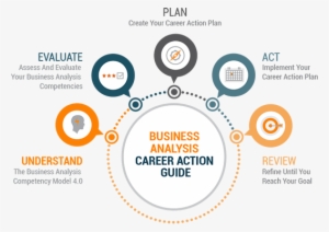 Career Action Guide Image - Business Analysis