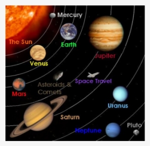 The Solar System - Features Of Solar System