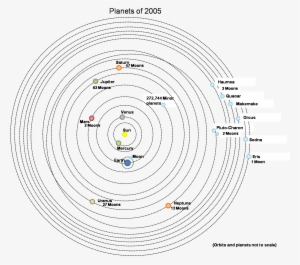 The - Solar System Coloring In Orbits