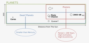 Illustration Of The Draft Proposal - Conscription