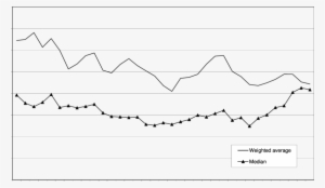 Corporate Income Tax Revenue - Plot