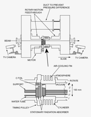 Schematic View Of Rotating Cylinder Stripper Showing - Schematic