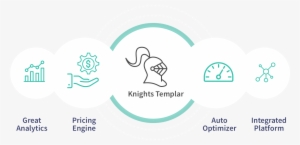 Revenue Management System - Revenue Management