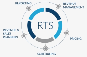 About Revenue Technology Services - Maywood