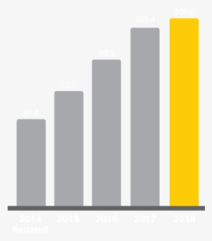 Revenue £m - 2017 년 스마트 워치 출하량