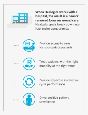 Revenue Cyle 1 - Revenue
