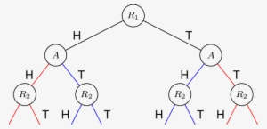The Tree Search Of Mac Ucb Ii For The Hidden Matching - Omega 9