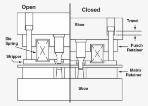 As The Ram Moves Down, The Stripper Makes Contact With - Floor Plan