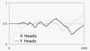 One Hundred Players On Each Of Two Teams Playing Pennies - Body Parts Head